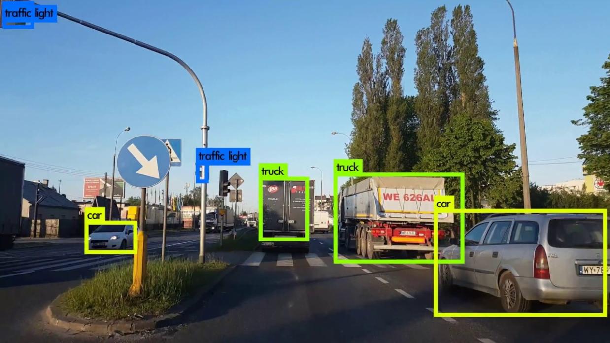 How to Evaluate the Performance of a Deep Learning Vision Object Detection Model?